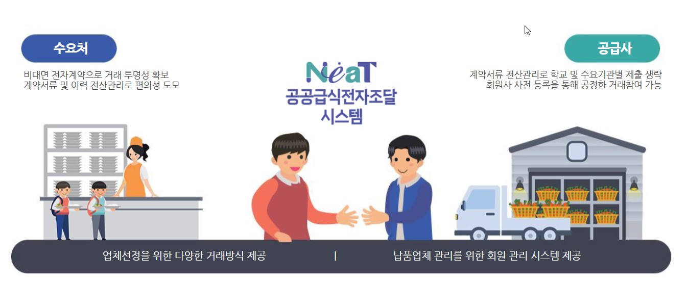프랜차이즈 홈페이지구축