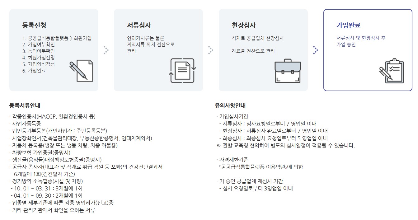 신규가맹점 유치